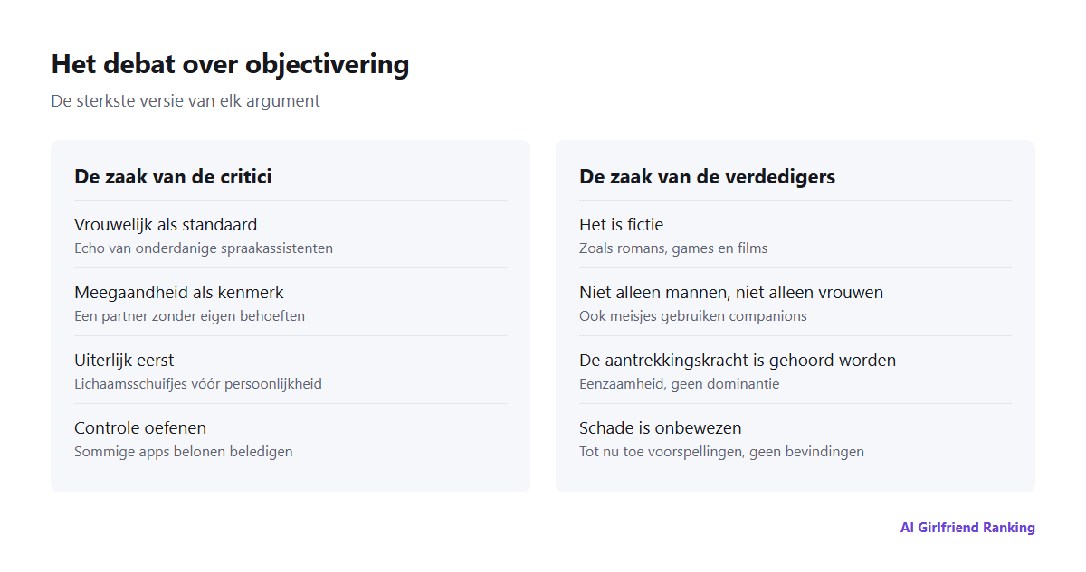 Twee kolommen die de sterkste argumenten van elke kant in het debat over objectivering door AI-vriendinnen samenvatten